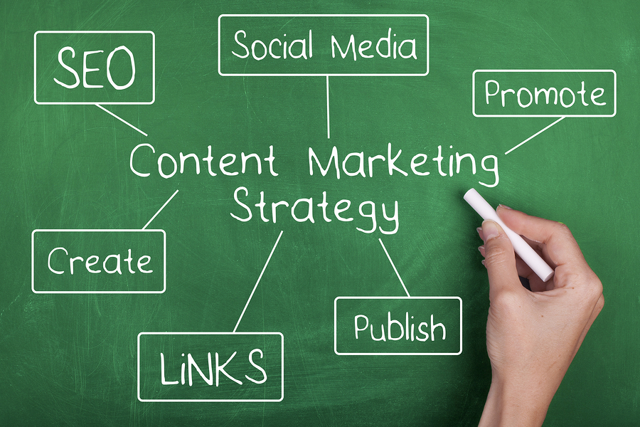 Three Reasons You Need A Content Marketing Strategy